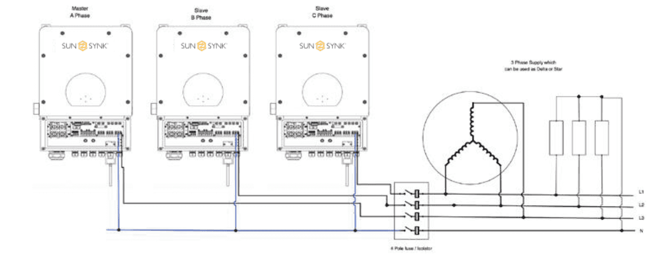 Sunsynk three-phase inverter connection diagram