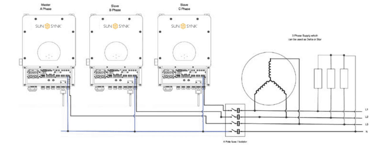 Diagram of Sunsynk 3-phase inverter connections