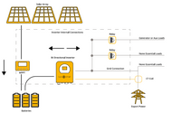 Thumbnail for Sunsynk solar array and battery connection schematic.