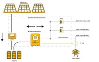 Thumbnail for Sunsynk inverter solar array and battery connection diagram