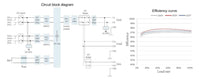 Thumbnail for Sunsynk circuit block diagram and efficiency curve