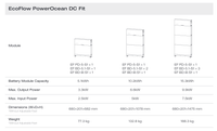 Thumbnail for EcoFlow PowerOcean DC Fit module specifications chart