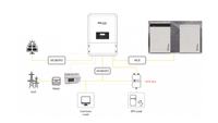 Thumbnail for EPS Backup Package for power cuts 