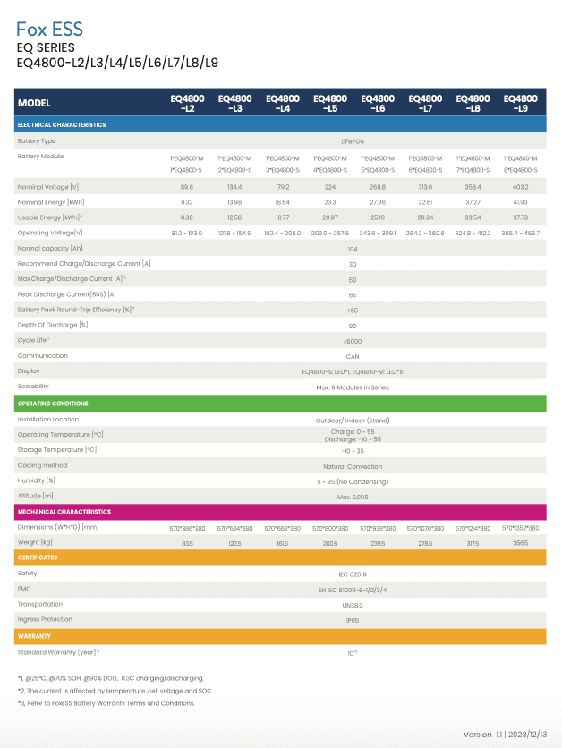 fox eq4800 L7 datasheet