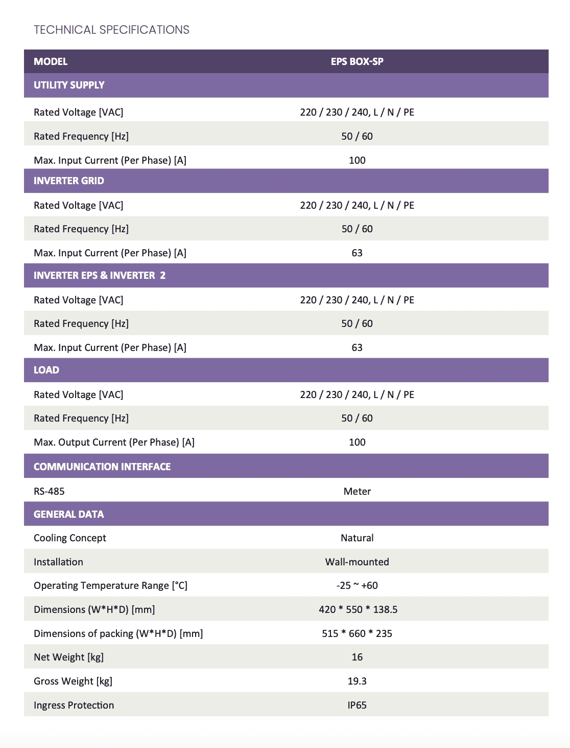 Fox EPS Single phase backup box datasheet 