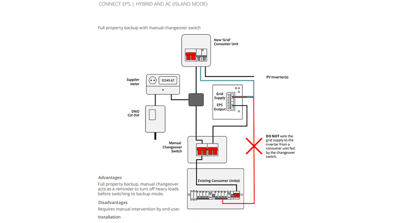 manual switchover package