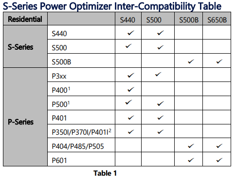 optimiser solaredge compatibility table