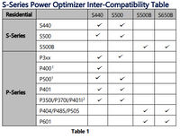 Thumbnail for optimiser solaredge compatibility table