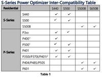 Thumbnail for S500 Solar Edge Power Optimizer