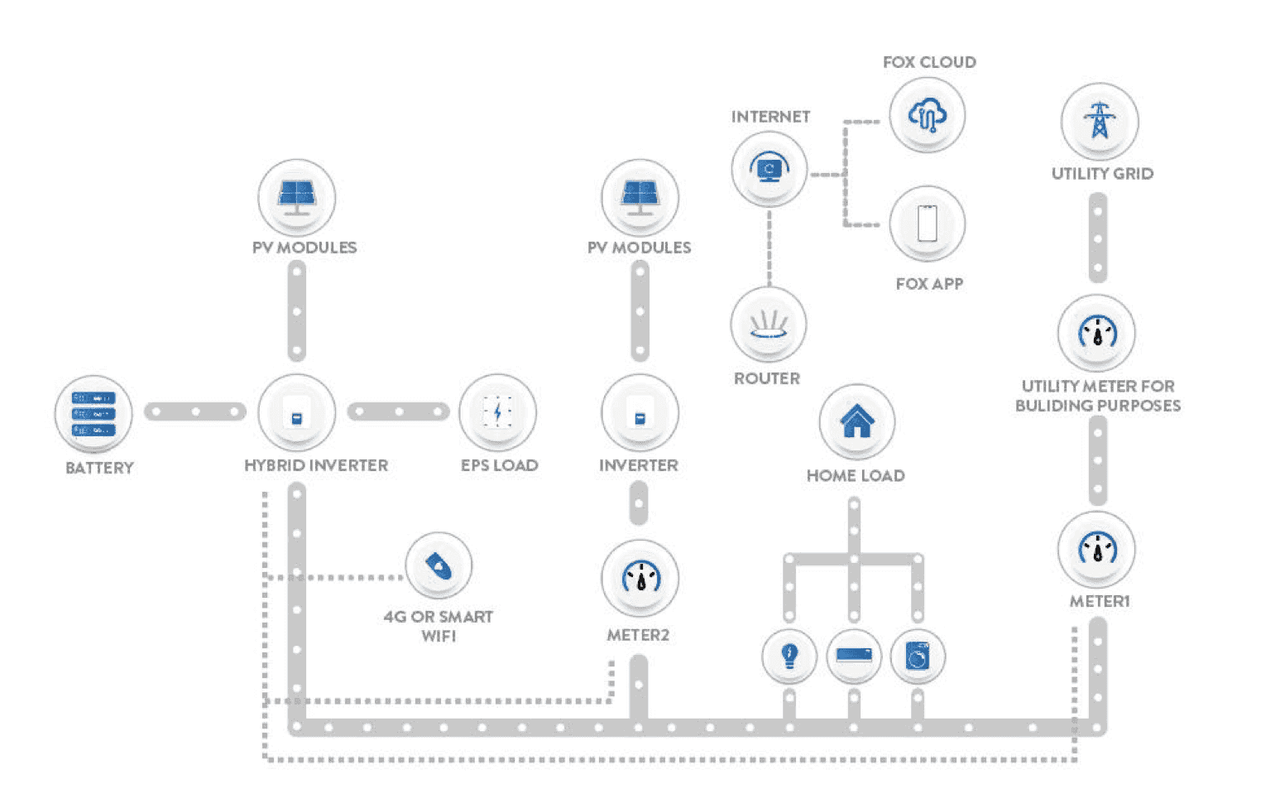 Hybrid inverter system integration diagram