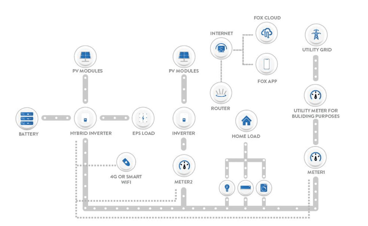 Hybrid inverter connection diagram with utility grid