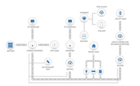 Thumbnail for Hybrid inverter connection diagram with utility grid