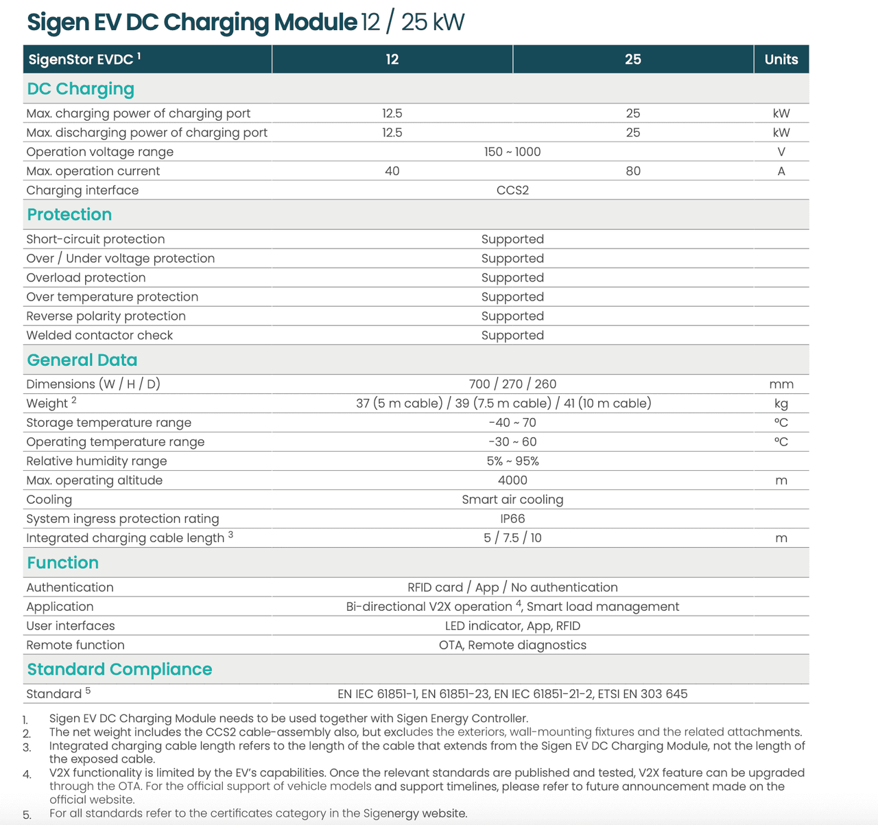 Sigenergy Sigenstor EV DC Charging Module 12kW - 25kW Datasheet