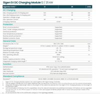 Thumbnail for Sigenergy Sigenstor EV DC Charging Module 12kW - 25kW Datasheet