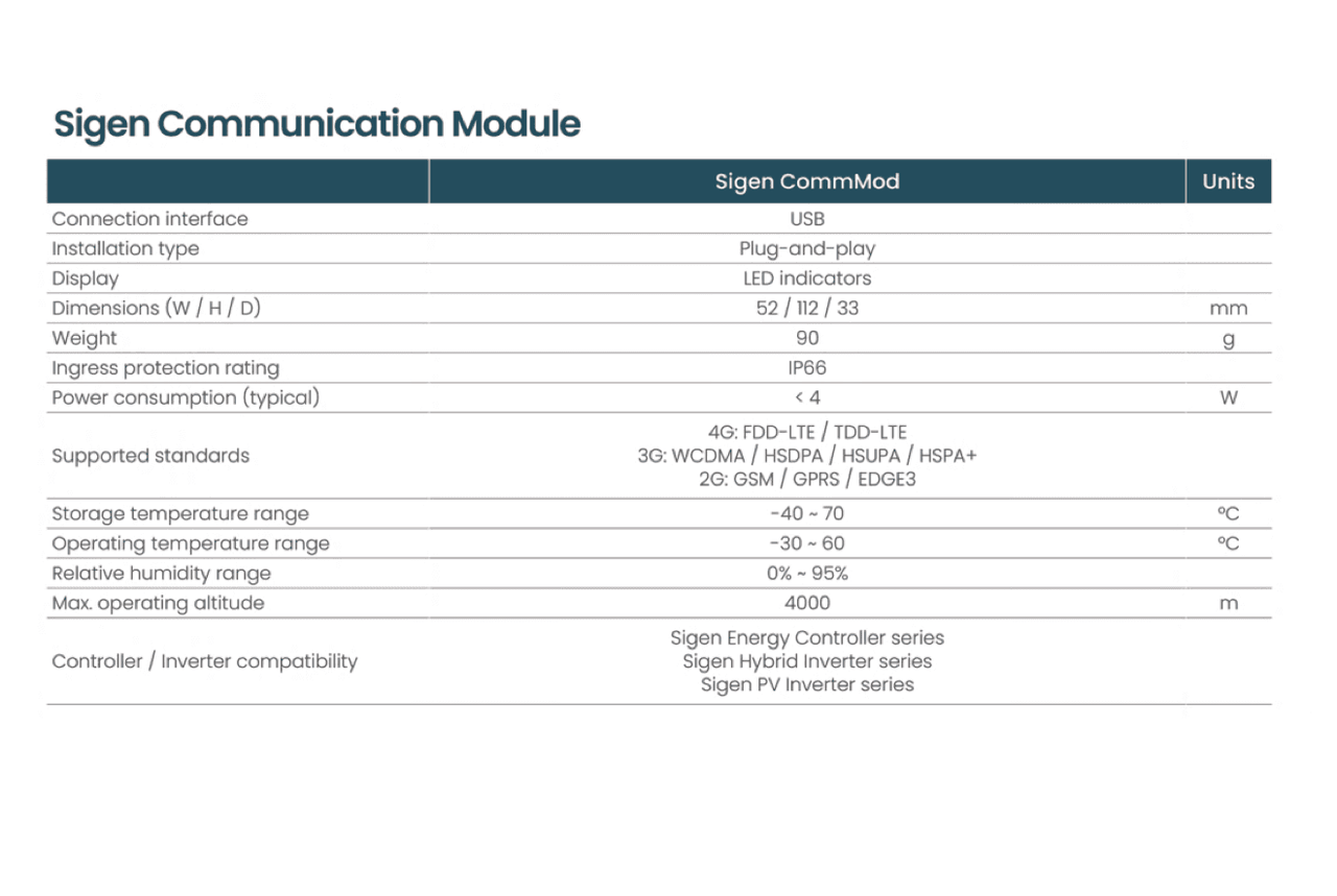 4g Communication Module Specifications 4G Connectivity for all your Sigenergy Energy Systems – ITS Technologies