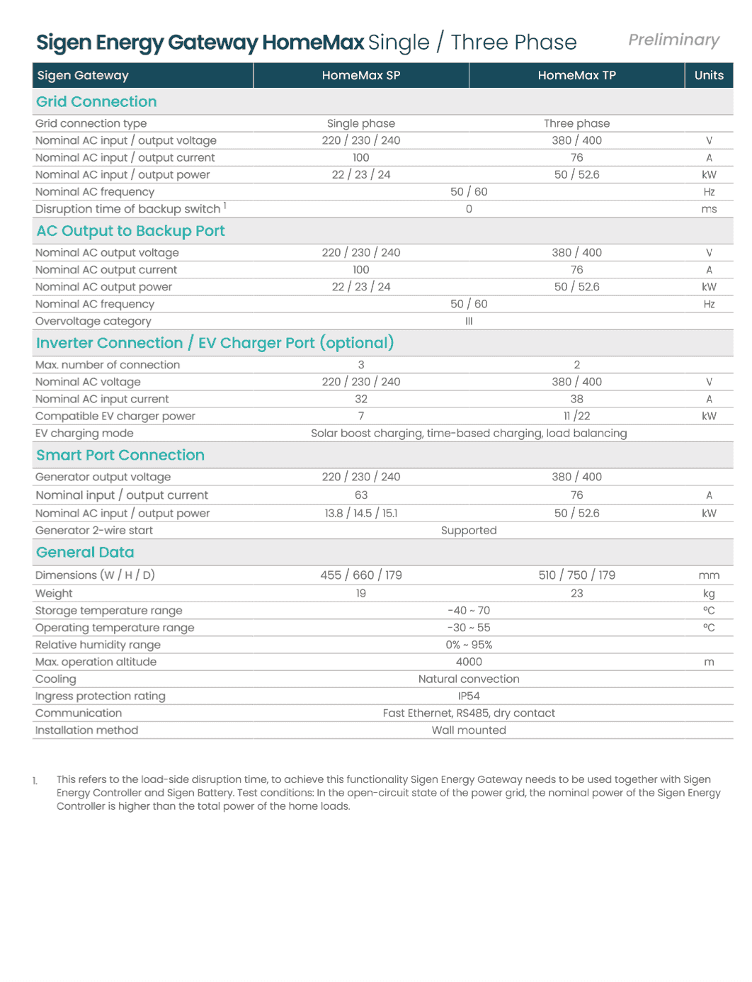 Sigenergy Gateway Datasheet 