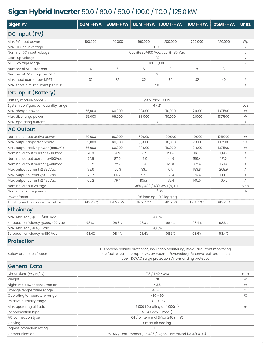 sigenergy hybrid inverter datasheet 