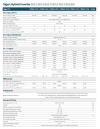 Thumbnail for sigenergy hybrid inverter datasheet 