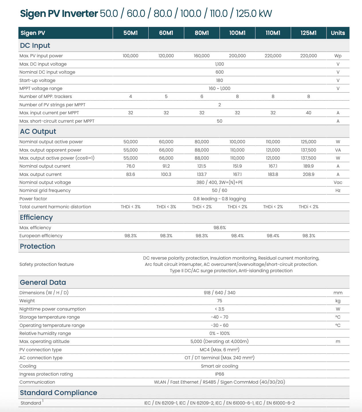 Sigen 50-125kW Datasheet