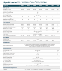Thumbnail for Sigen 50-125kW Datasheet