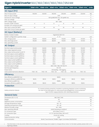 Thumbnail for sigenergy pv inverter 80-125kW datasheet