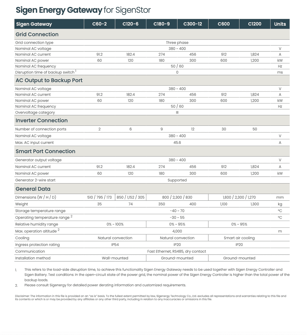 Sigenergy Gateway Datasheet C60-2 -C1200