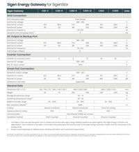 Thumbnail for Sigenergy Gateway Datasheet C60-2 -C1200