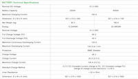 Thumbnail for Battery technical specifications for Sunsynk solar kit.