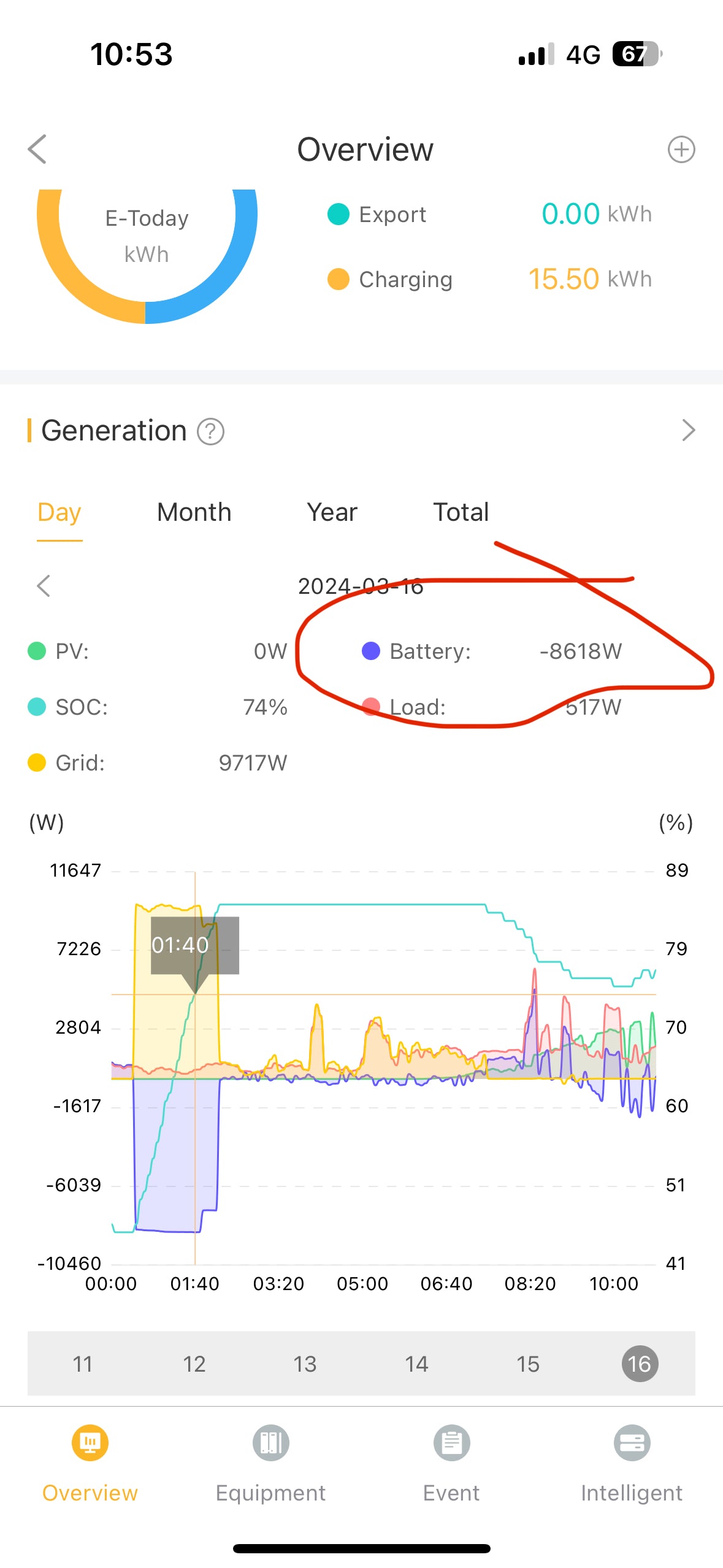 Battery usage and generation graph