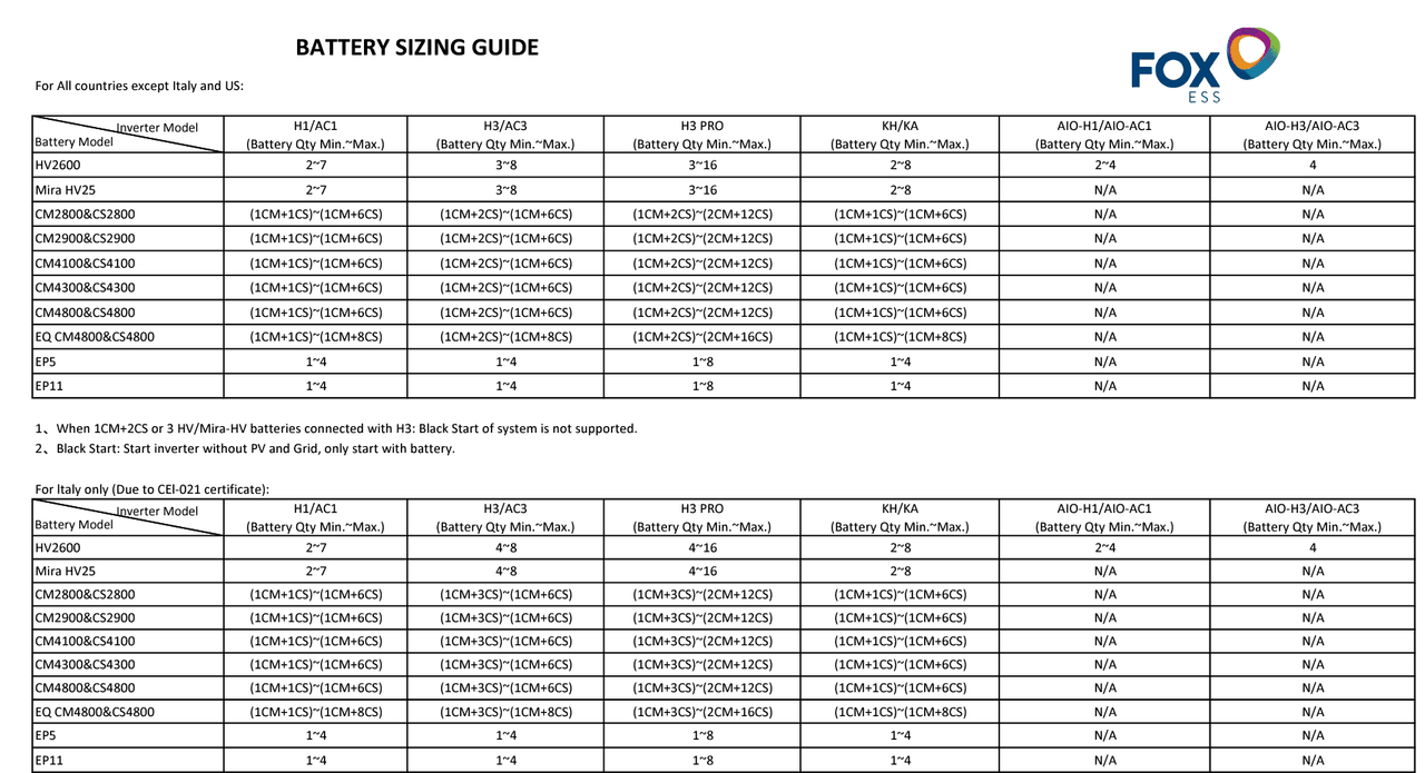 Fox ESS Battery Sizing Guide