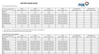 Thumbnail for Fox ESS Battery Sizing Guide
