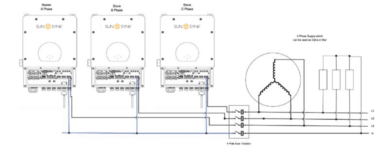 Sunsynk ECCO 5Kw On & Off grid Hybrid solar & wind Inverter