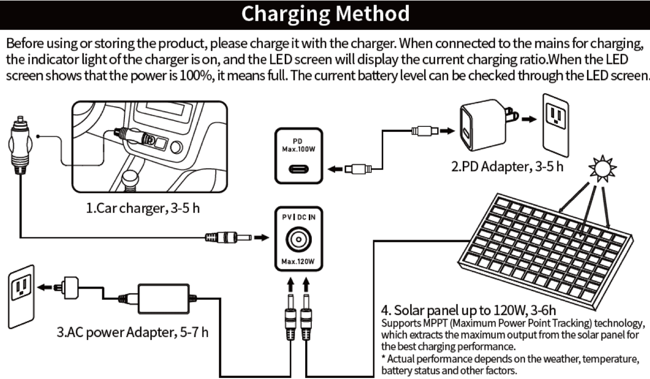 power charging station method