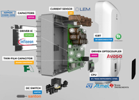 Thumbnail for Fox ESS PV Inverter internal components diagram