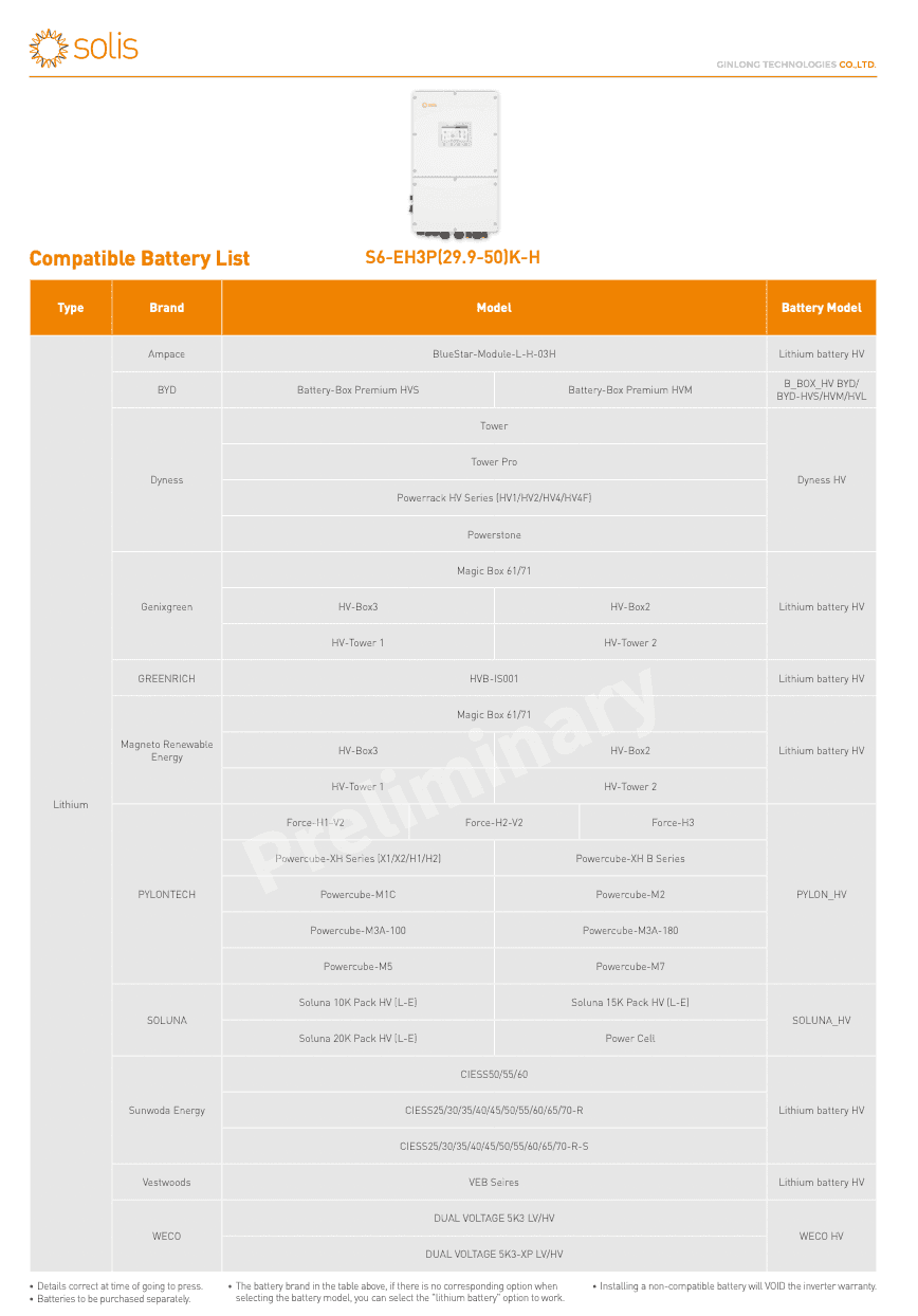 solis product compatibility