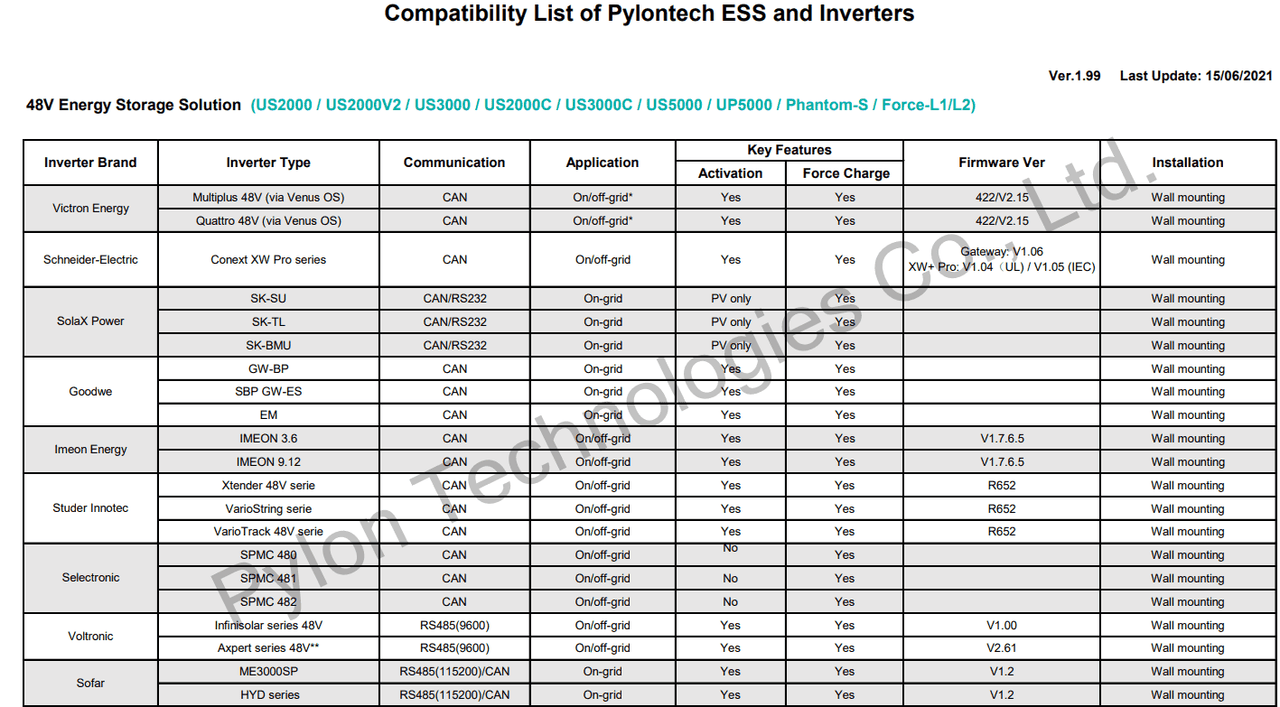 PylonTech US2000 2.4kWh technical specs