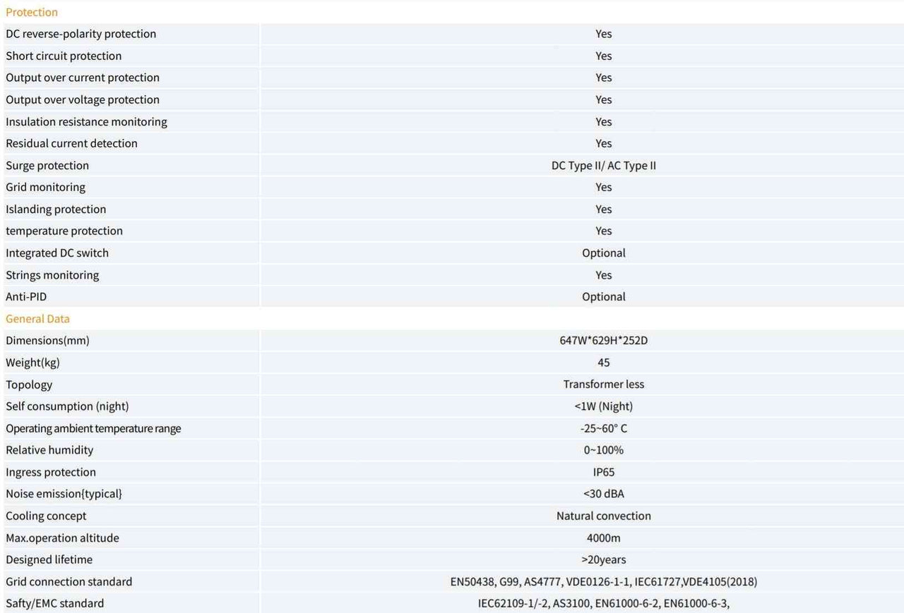 Solis S5 technical specifications