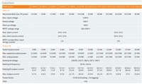 Thumbnail for solis 3ph inverter s5 dual mmpt dc tech specs