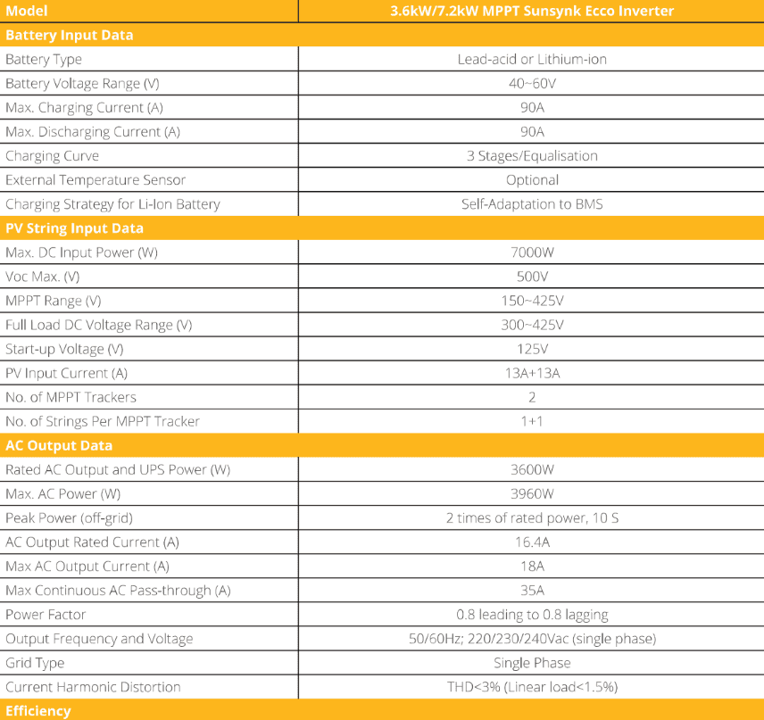 sunsynk 3.6kw hybrid ECCO