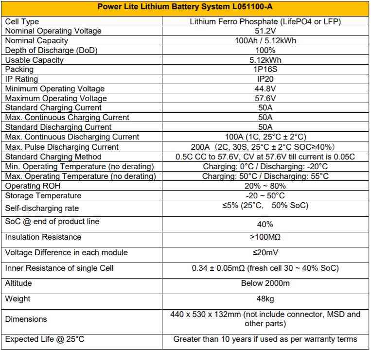 Specifications for Power Lite Lithium Battery System L051100-A