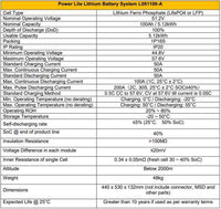 Thumbnail for Specifications for Power Lite Lithium Battery System L051100-A