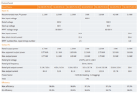 Thumbnail for solis 2kw datsheet image 2