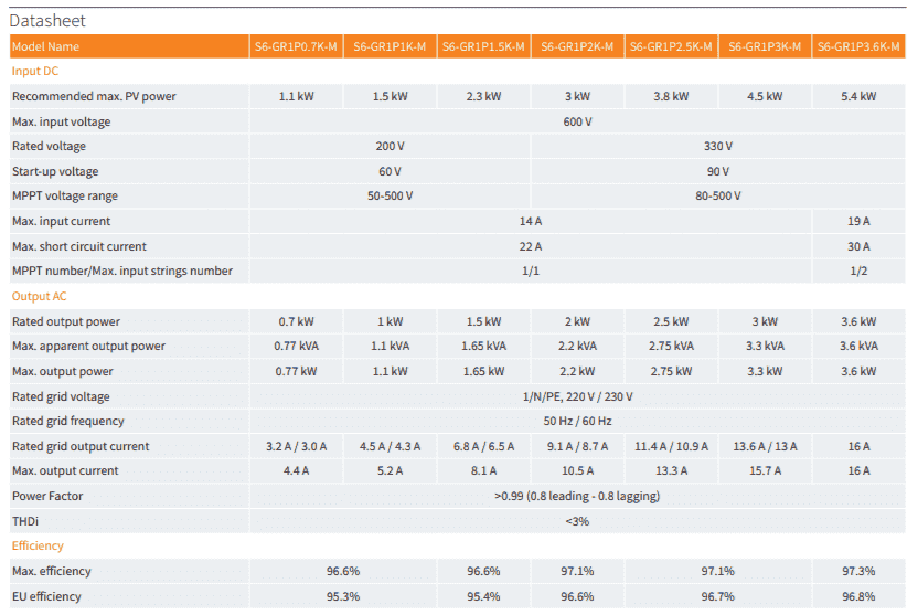 solis 2kw dataheet