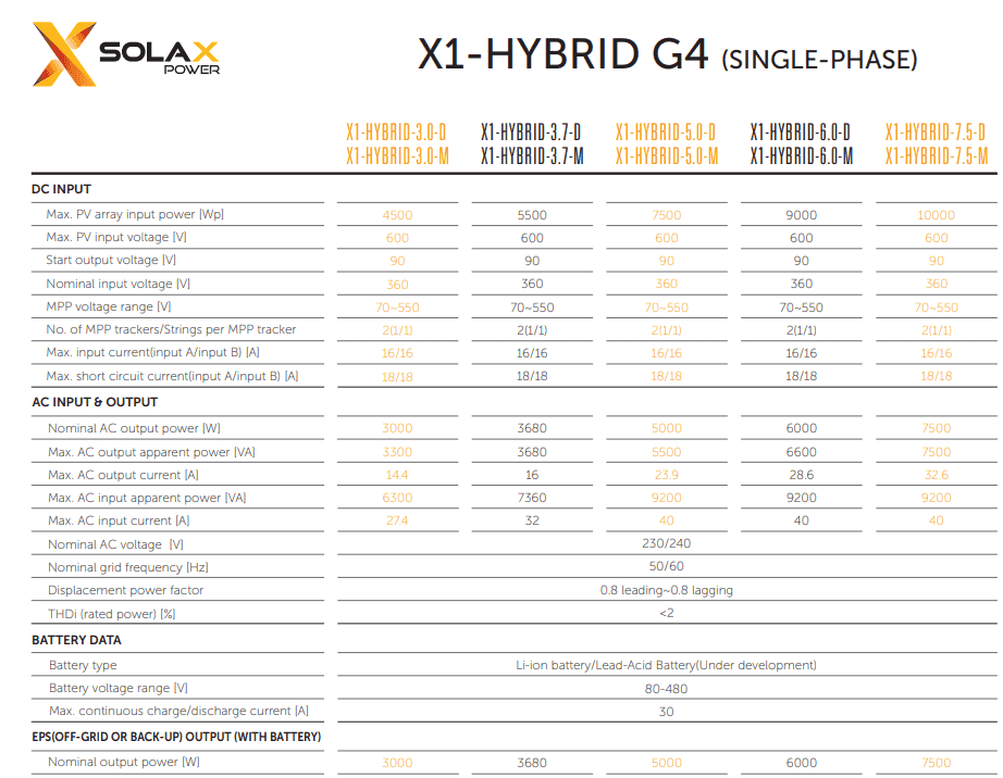 SolaX X1 G4 Hybrid 3.7D 