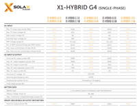 Thumbnail for SolaX X1 G4 Hybrid 3.7D 