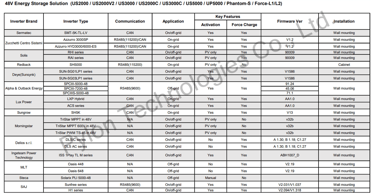 PylonTech US2000 2.4kWh technical specs