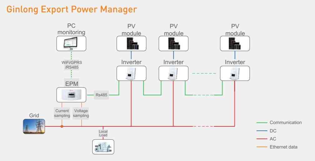 Solis Export Power Manager 5 Gen - 1ph diagram


