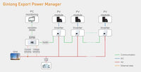 Thumbnail for Solis Export Power Manager 5 Gen - 1ph diagram


