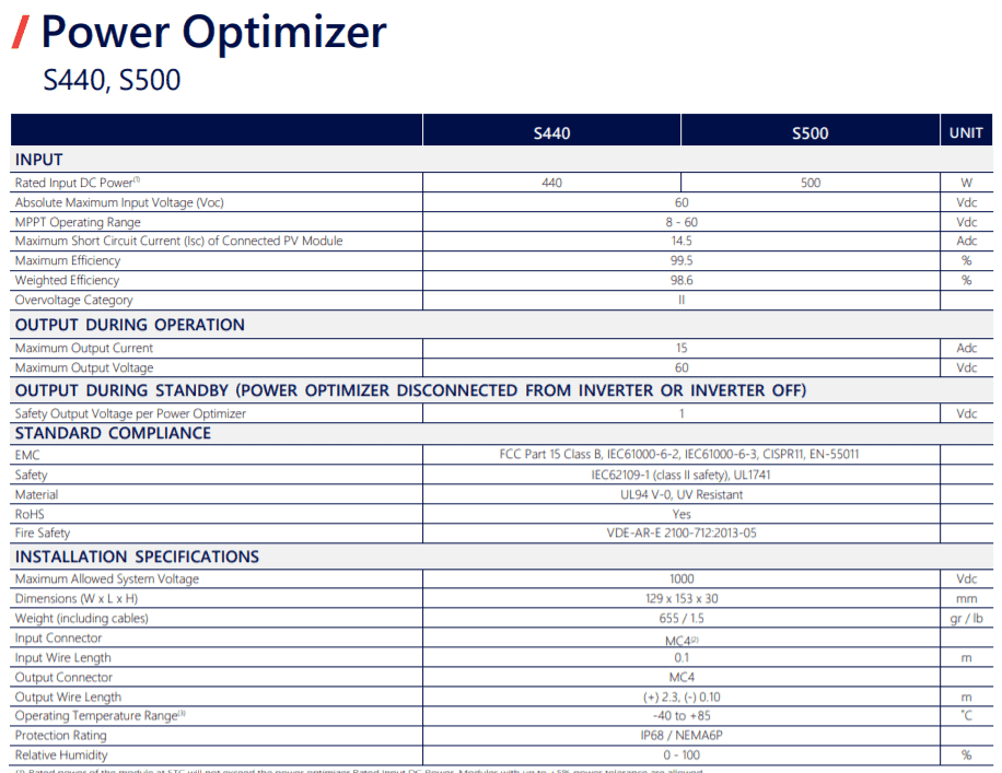 SolarEdge inverter system design guide